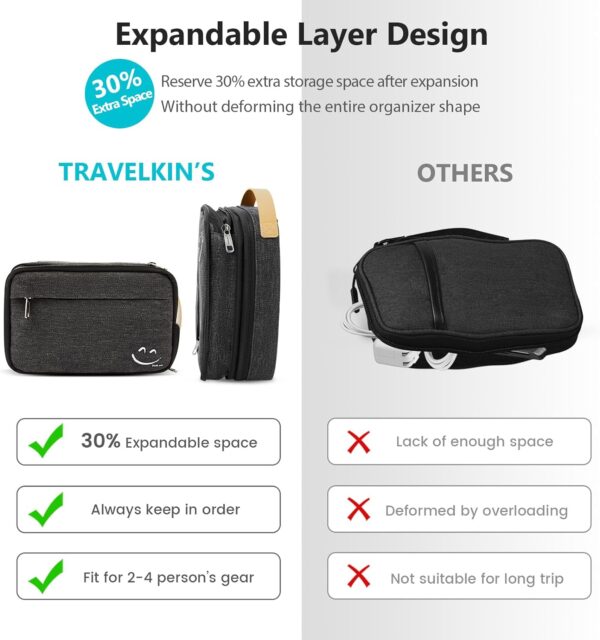 71+oGzKmTVL. AC SL1500 Travelkin Cord Organizer Travel, Electronic Organizer Travel Case, Cable Organizer Bag For Cords,Chargers Phone, Sd Card,Usbs (Black)